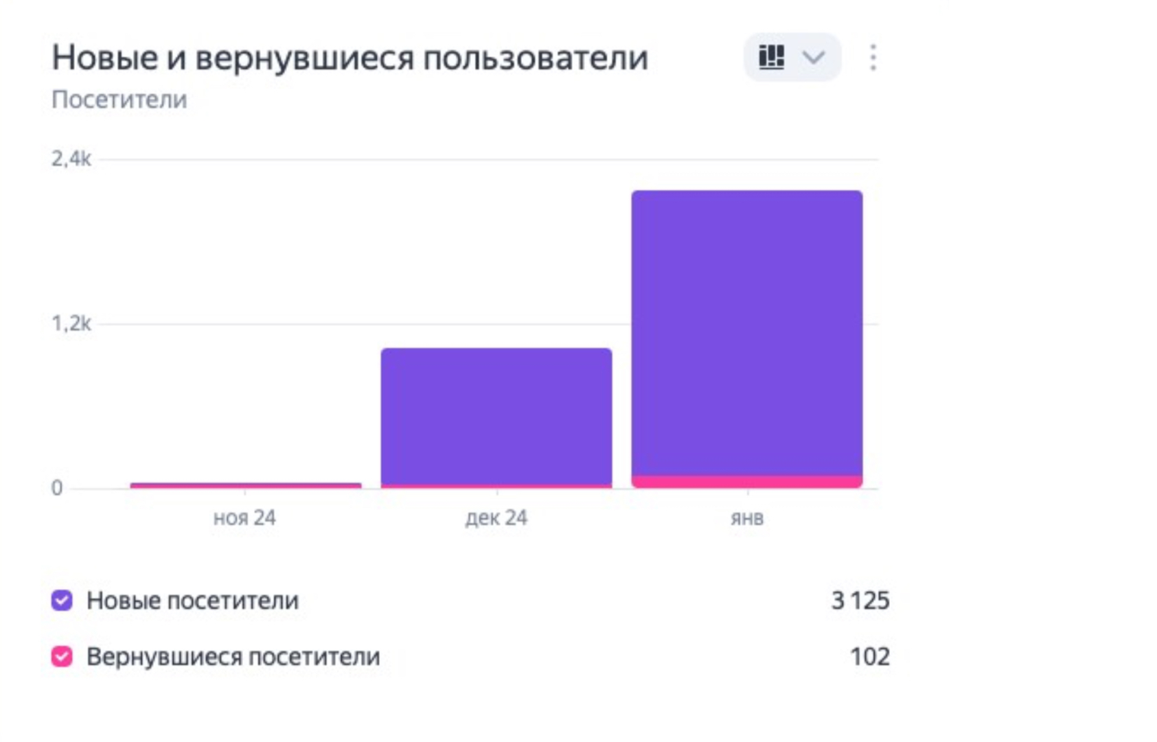 SEO продвижение сайта
