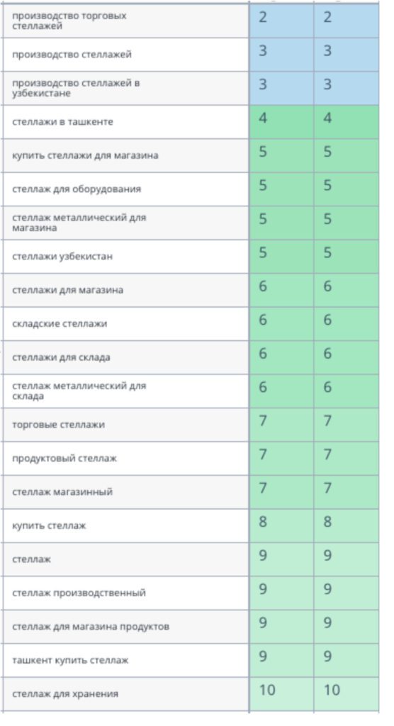 SEO, Сео