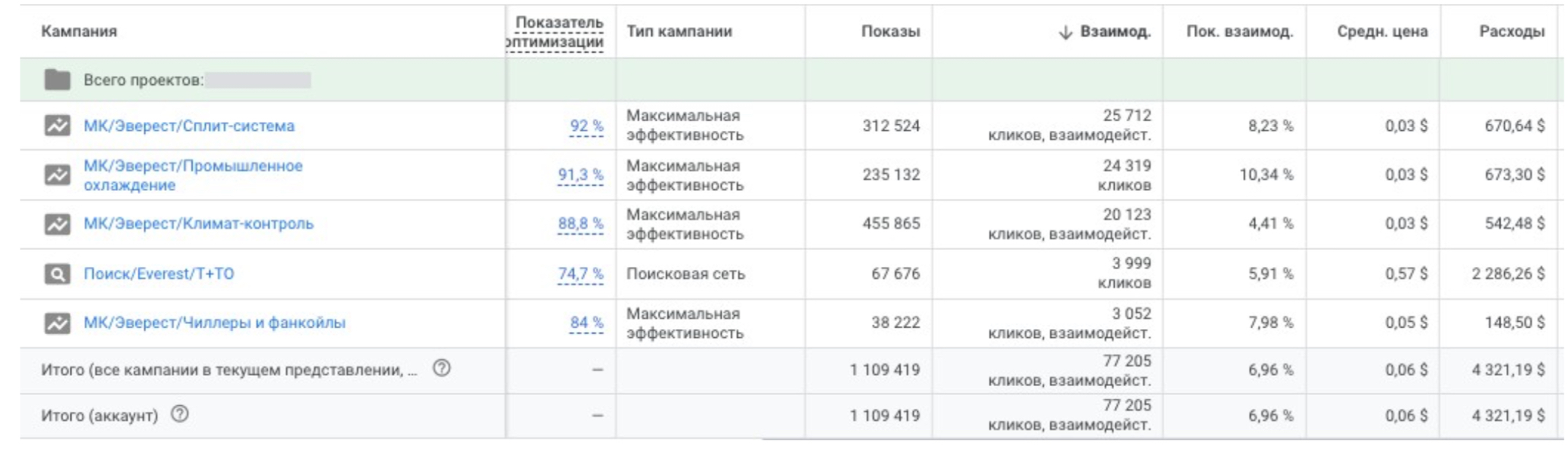 Контекстная реклама