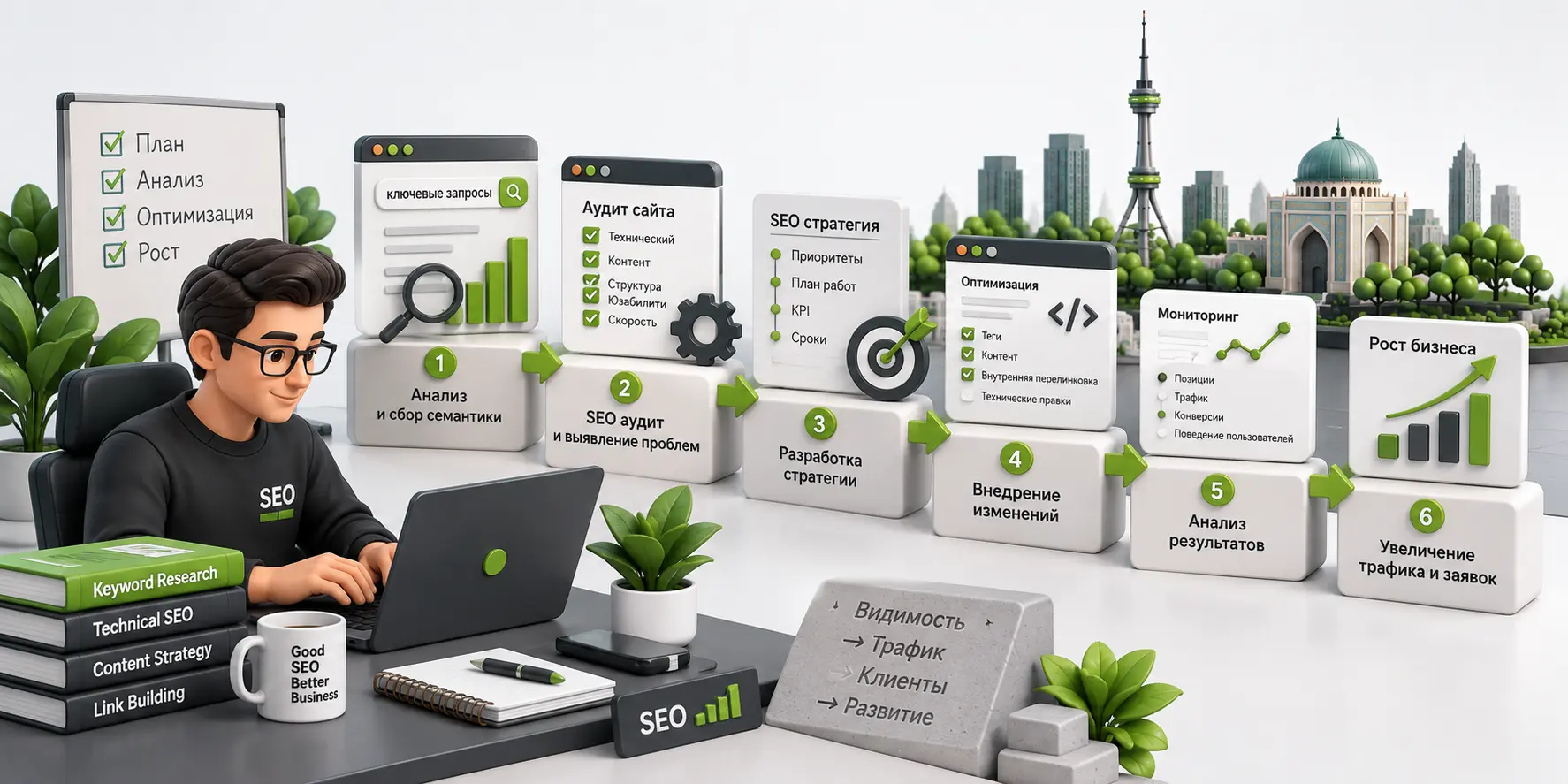 SEO специалист: что делает, чем занимается и как выбрать в Ташкенте